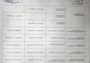 Harmonogram dyżurujących przedszkoli w okresie wakacji